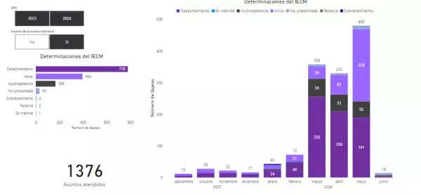 Determinaciones-iecm-elecciones.png
