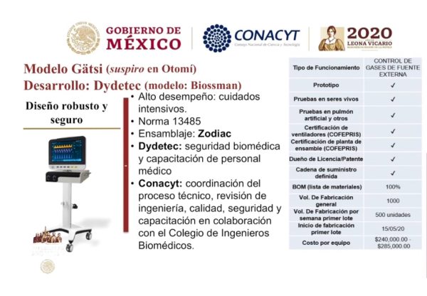 El modelo de Dydetec tiene un costo por equipo más elevado y será fabricado también por Zodiac Aerospace.