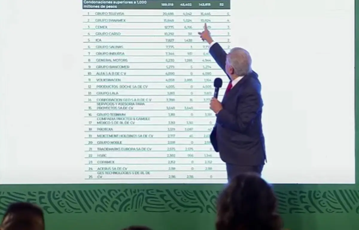 El presidente López Obrador exhibe una lista de empresas a las que se les condonó impuestos