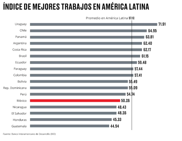 Índice de Mejores Trabajos