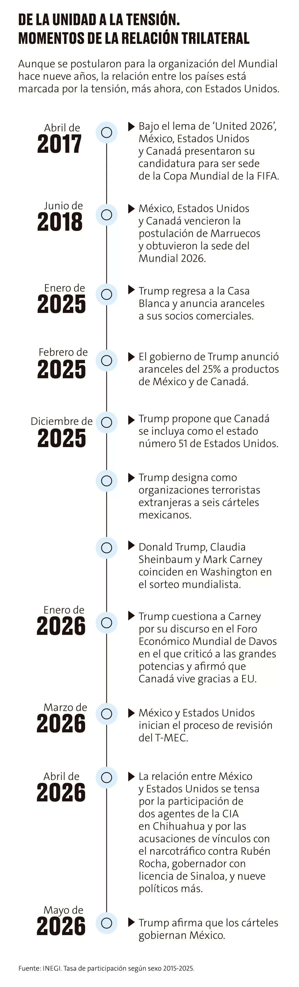 El-juego-fuera-gráficas-2.jpg