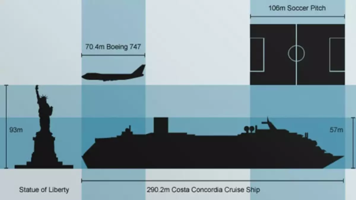 dibujo comparativo del costa concordia