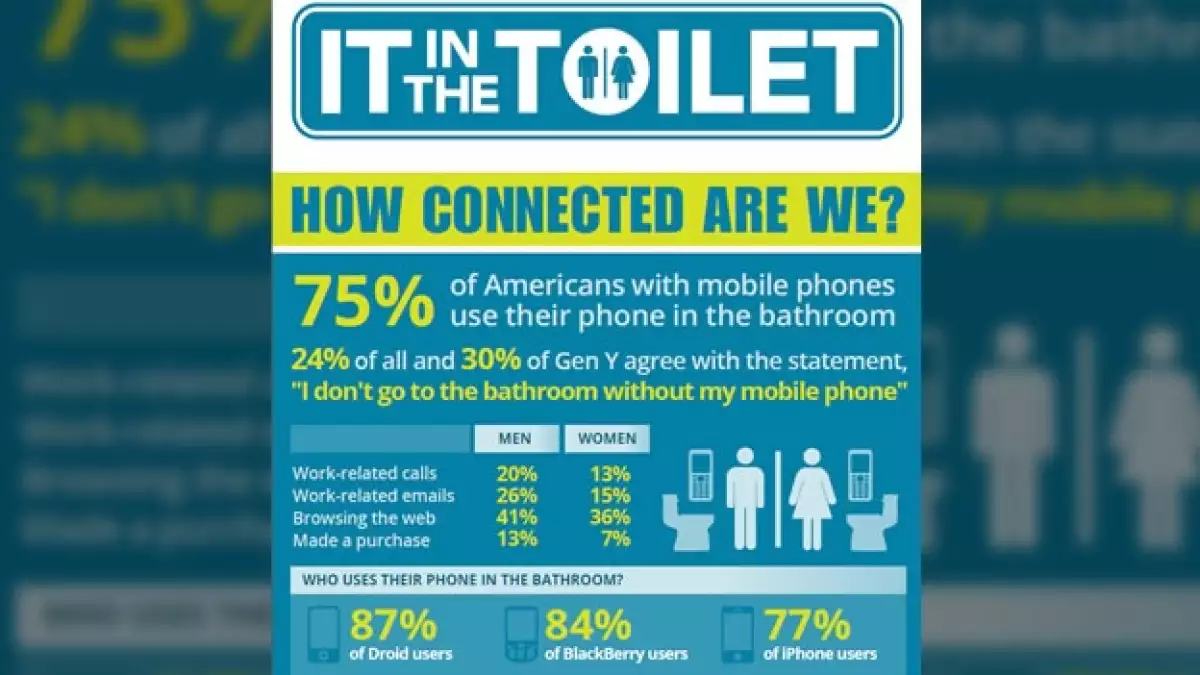 smartphones