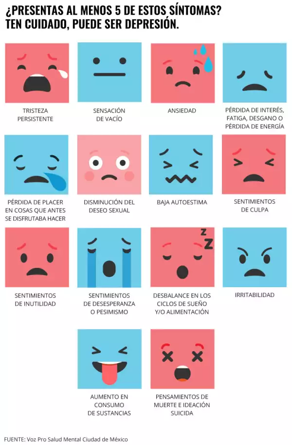 Depresión