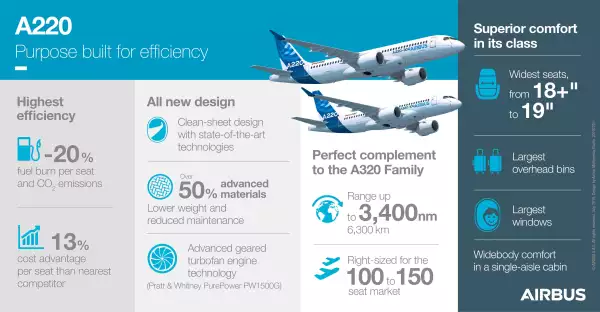 Infografía Airbus