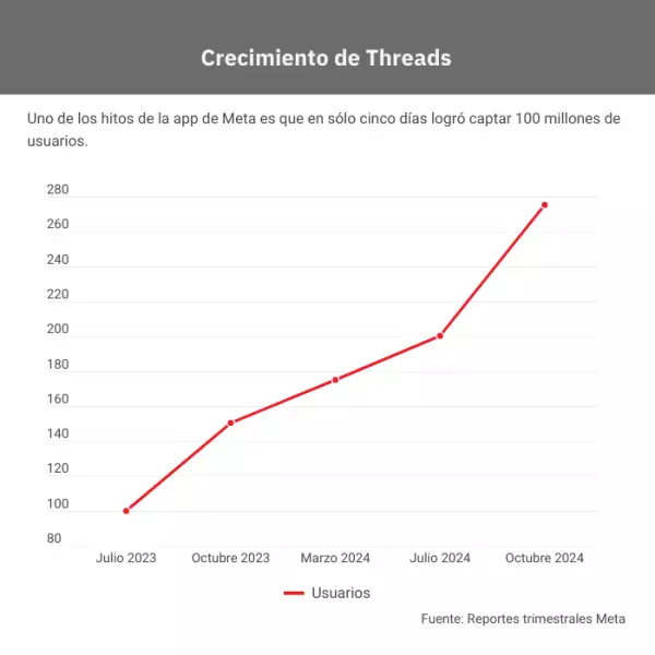 crecimiento-threads.png