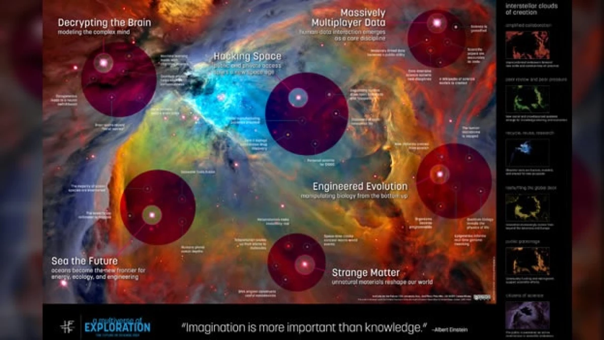 ciencia y tecnologia en 2021