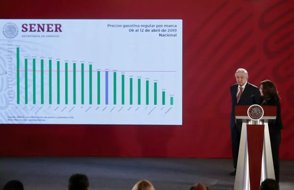 AMLO 15 de abril