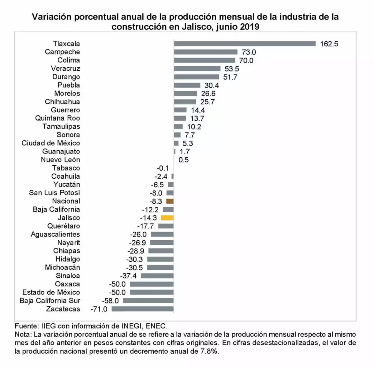 Gráfica Valor Producción Junio 2019