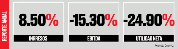 Cifras anuales.