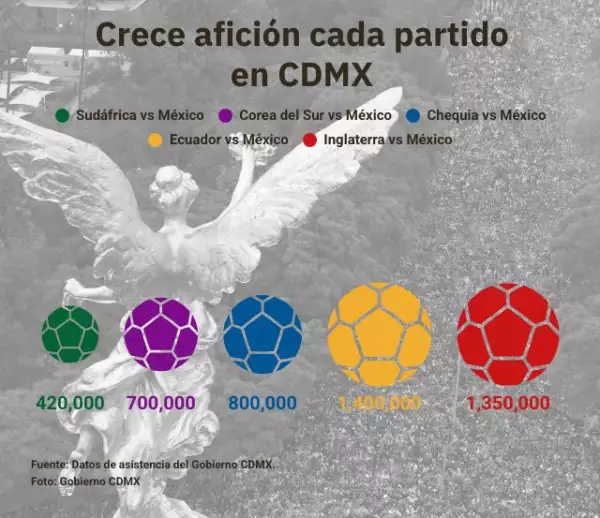 asistencia-festejos-mundial-cdmx.jpg