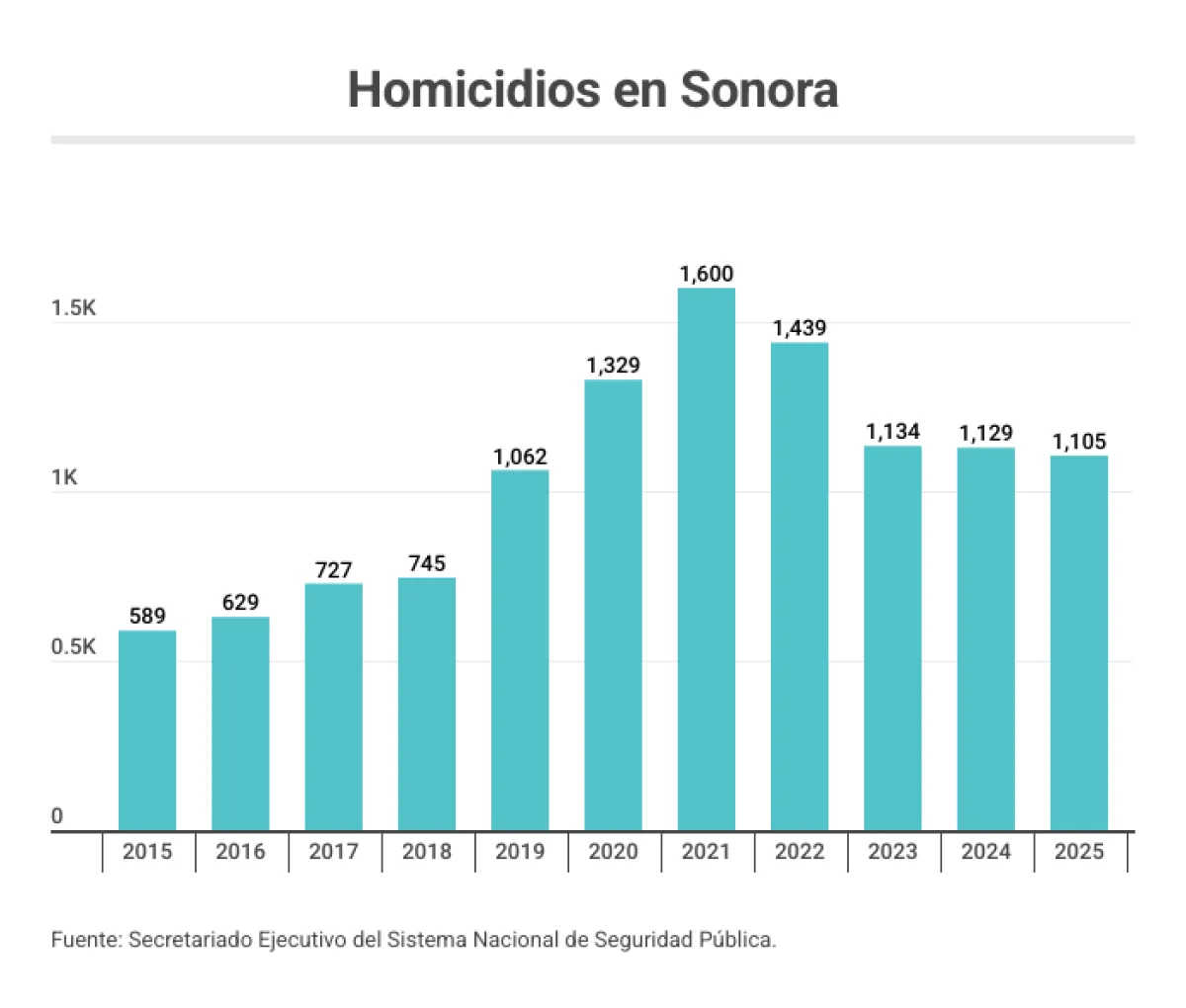 homicidios-sonora (1).png