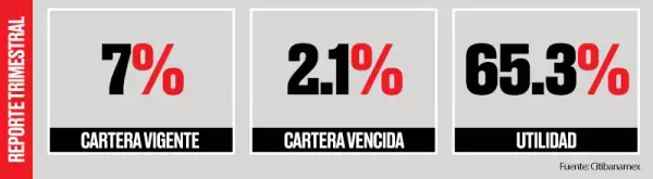 Resultados