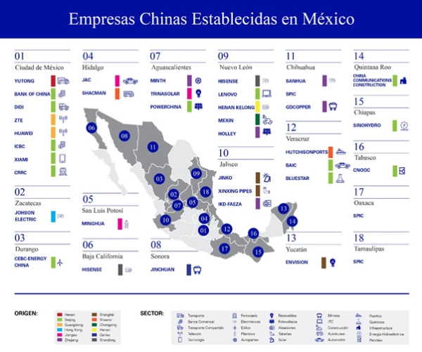 Empresas asiáticas en México