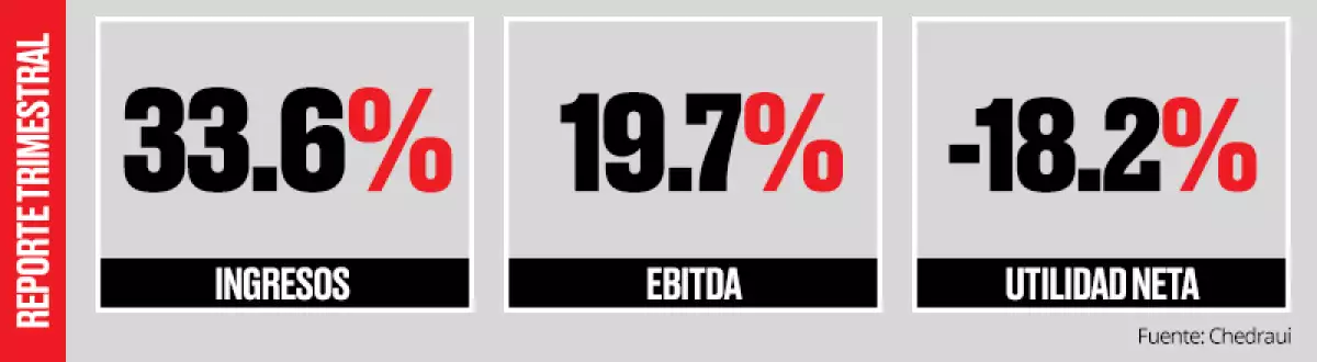 cuadro_chedraui.jpg
