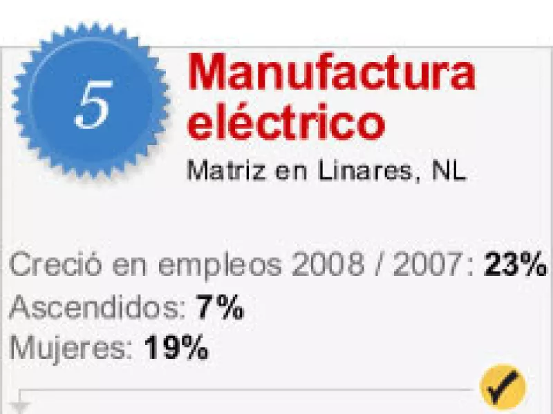 Esta empresa sí está contratando.