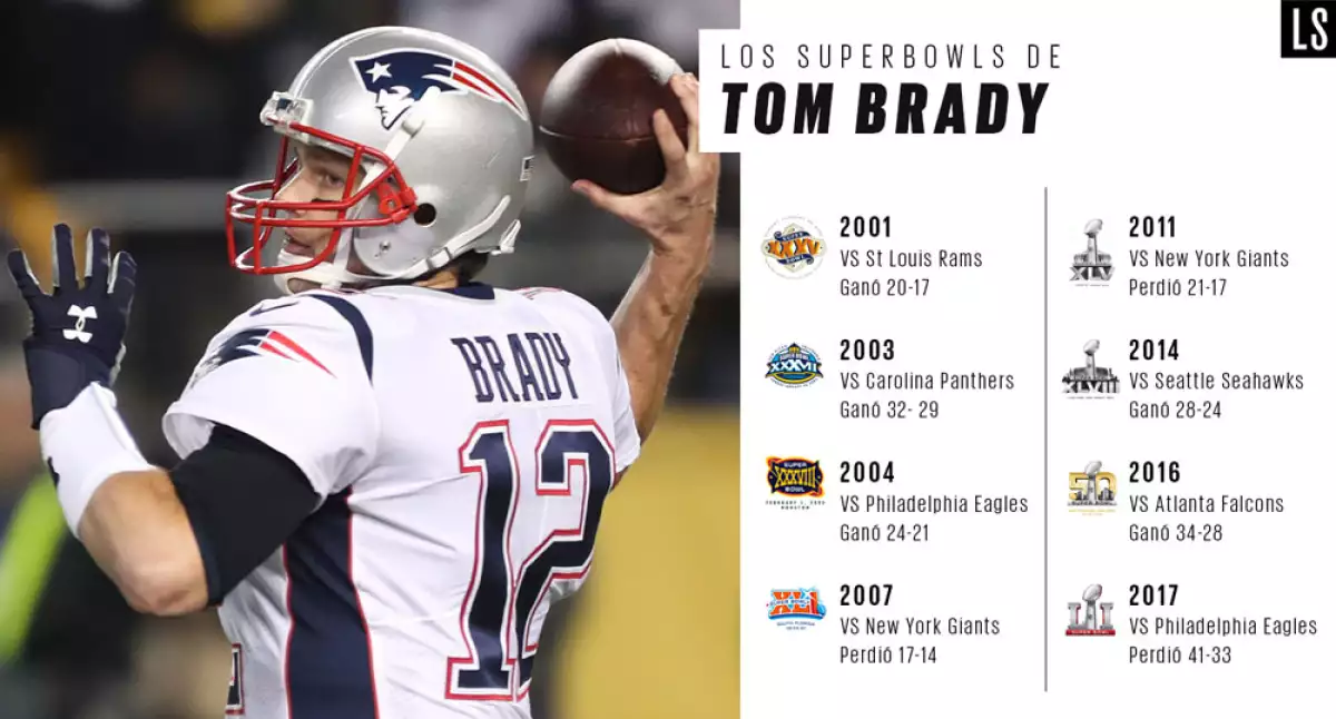 Tom Brady