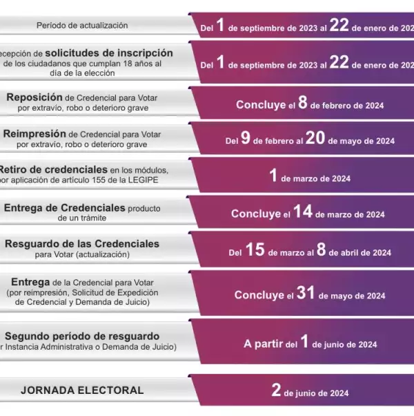 Plazos credencial INE 2024 .jpeg