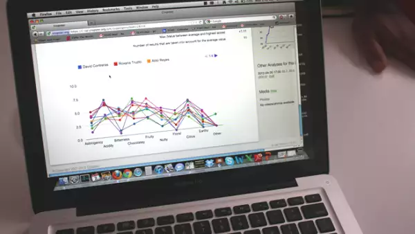 El componente final del programa innovador de Tcho es Cropster, un software basado en la nube que asegura la trazabilidad de fermentaci�n, secado y sabor
