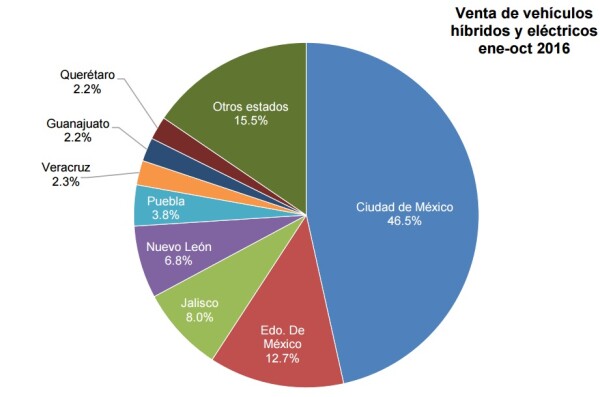Gana terreno