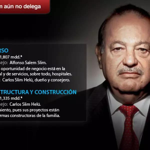 Minera Frisco, IDEAL, InCarso y Cicsa representan el 20% de la fortuna familiar.