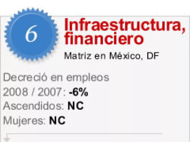 Esta empresa no está contratando.