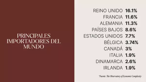 principales importadores de embutidos