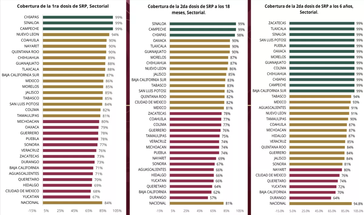 Fuente: Secretaría de Salud. Información difundida en la conferencia mañanera del 20 de enero de 2025.