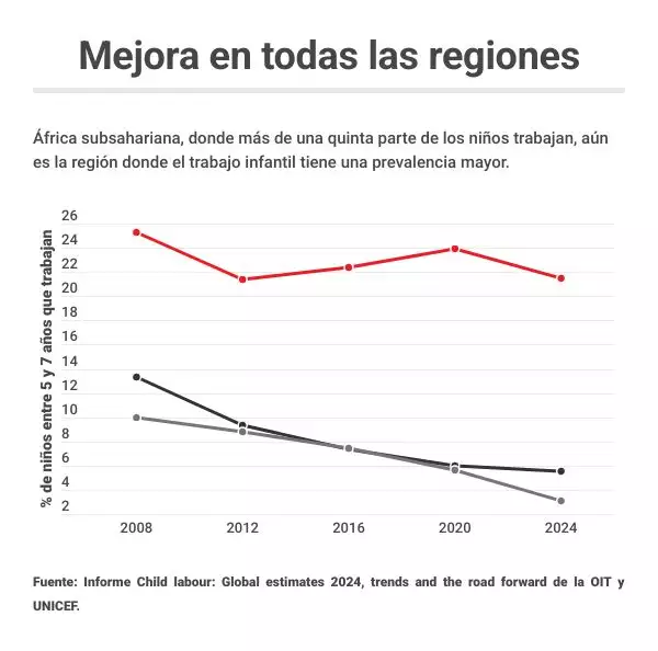 trabajo-infantil-por-regiones-2.jpg