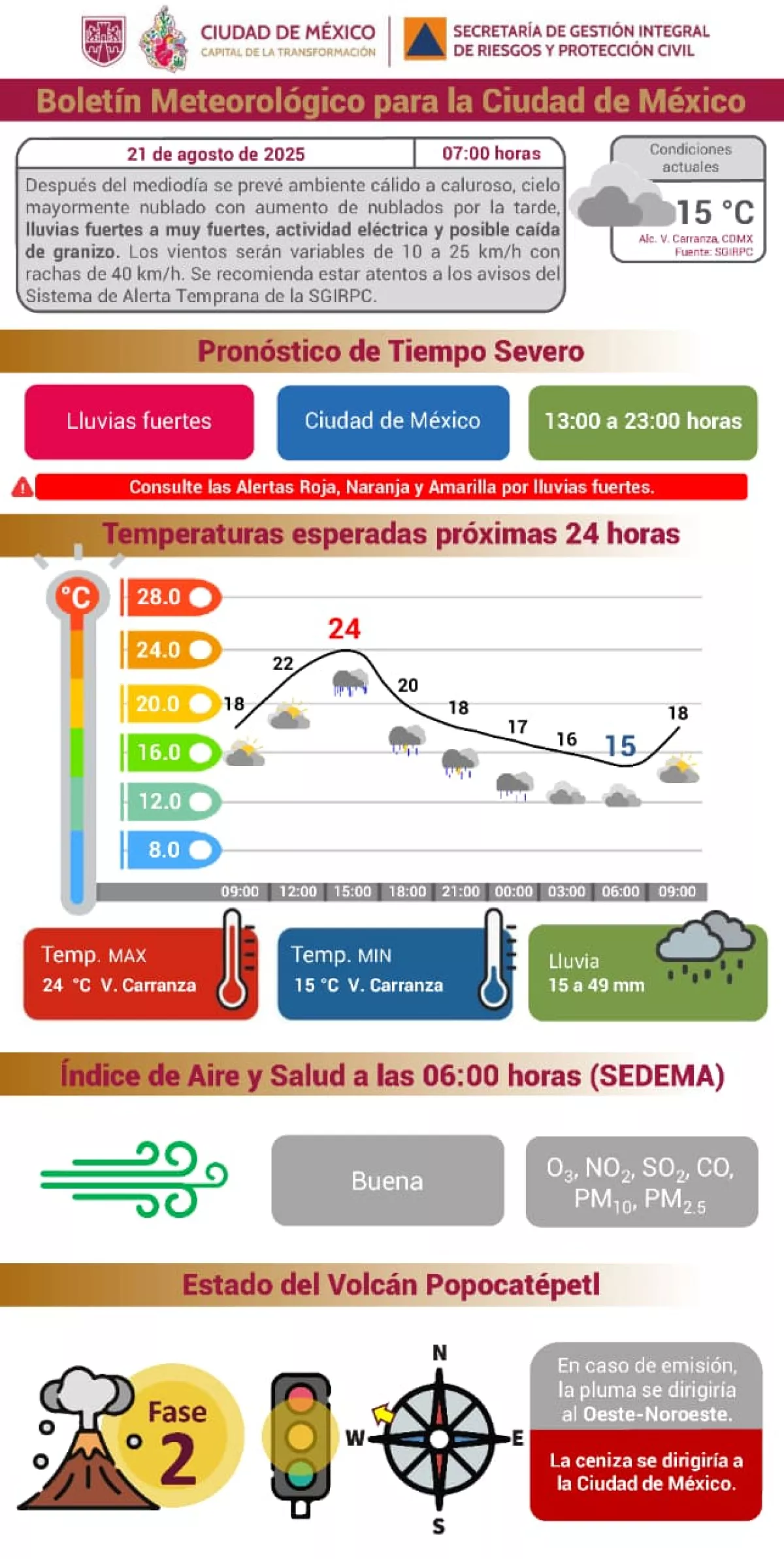 lluvias-cdmx