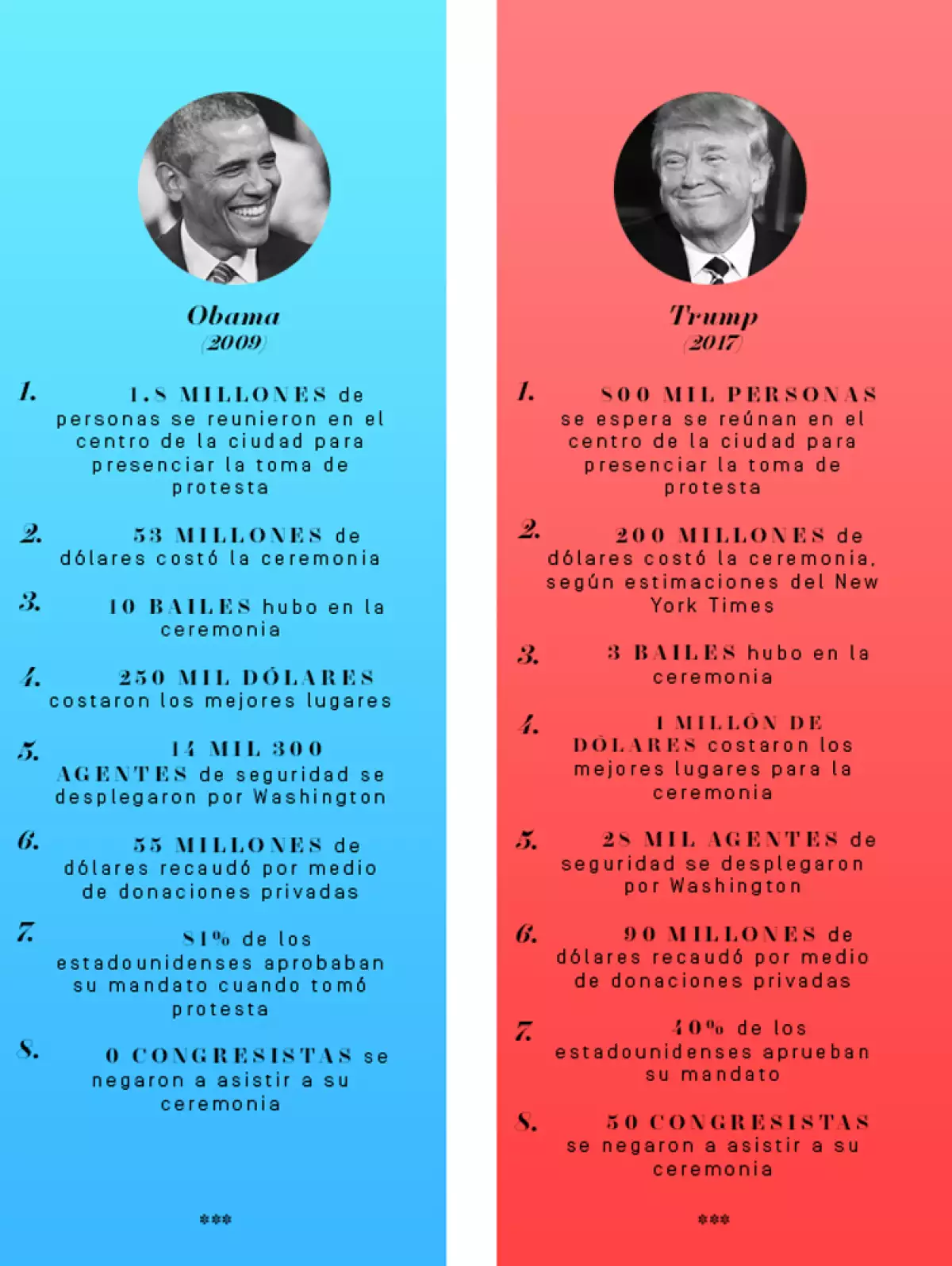 Obama, Trump