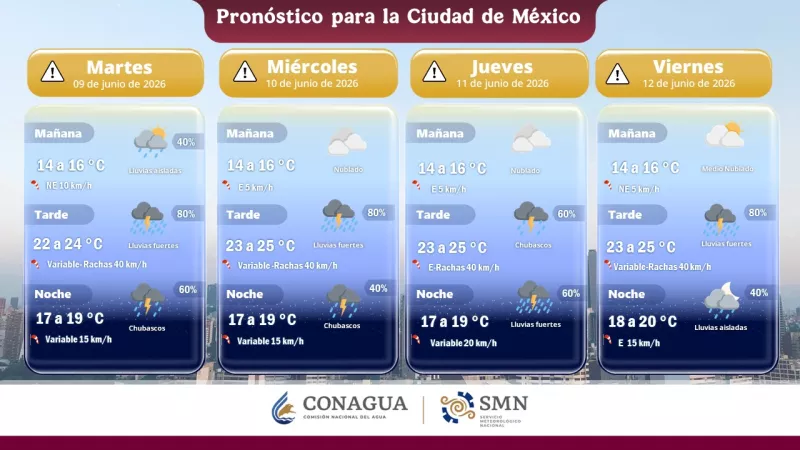 clima cdmx