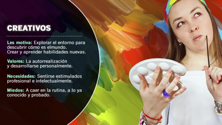 La rueda de la especialista Valderrama se complementa con un test de 100 preguntas para medir qué factores motivan a una persona. Si te gusta la exploración, quizá seas de los creativos.