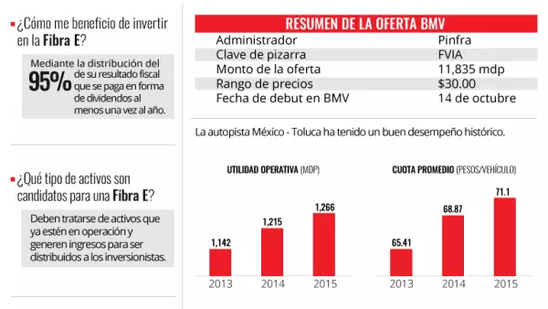 ¿Qué es la Fibra E?
