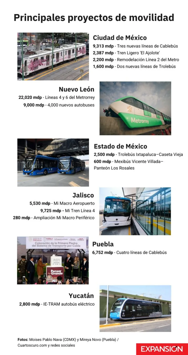 Información sobre principales proyectos de movilidad en ciudades mexicanas.