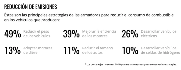 Contaminar menos
