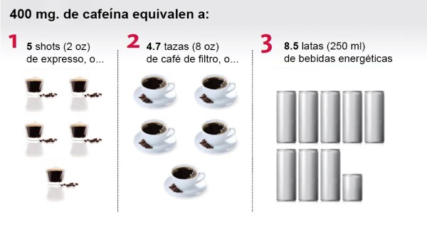 Mejora tu desempeño.