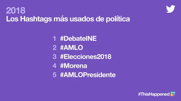 Lo más hablado en política en Twitter.