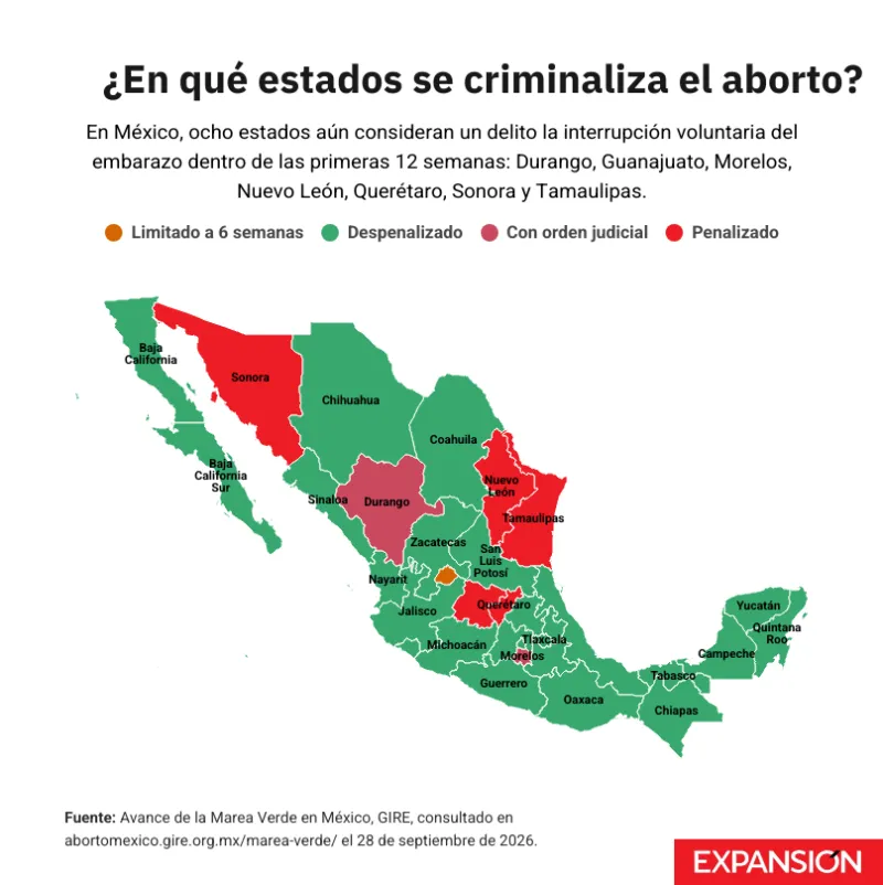 Mapa de México que muestra los estados donde aún no se legaliza la interrupción voluntaria del embarazo.