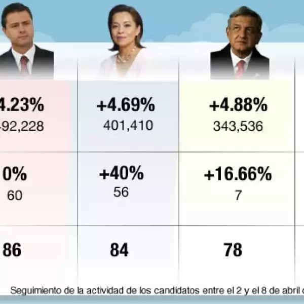 candidatos enredados