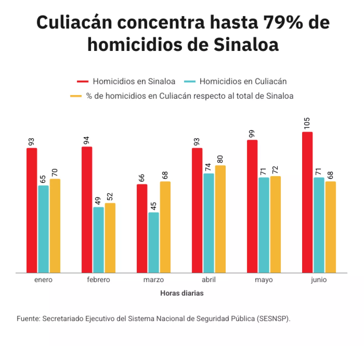 homicidios sinaloa.png