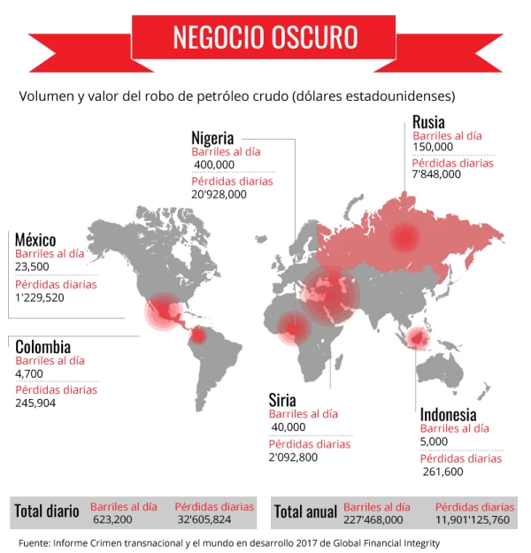 Petróleo sangriento