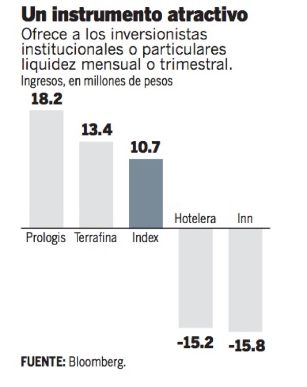 Resultados