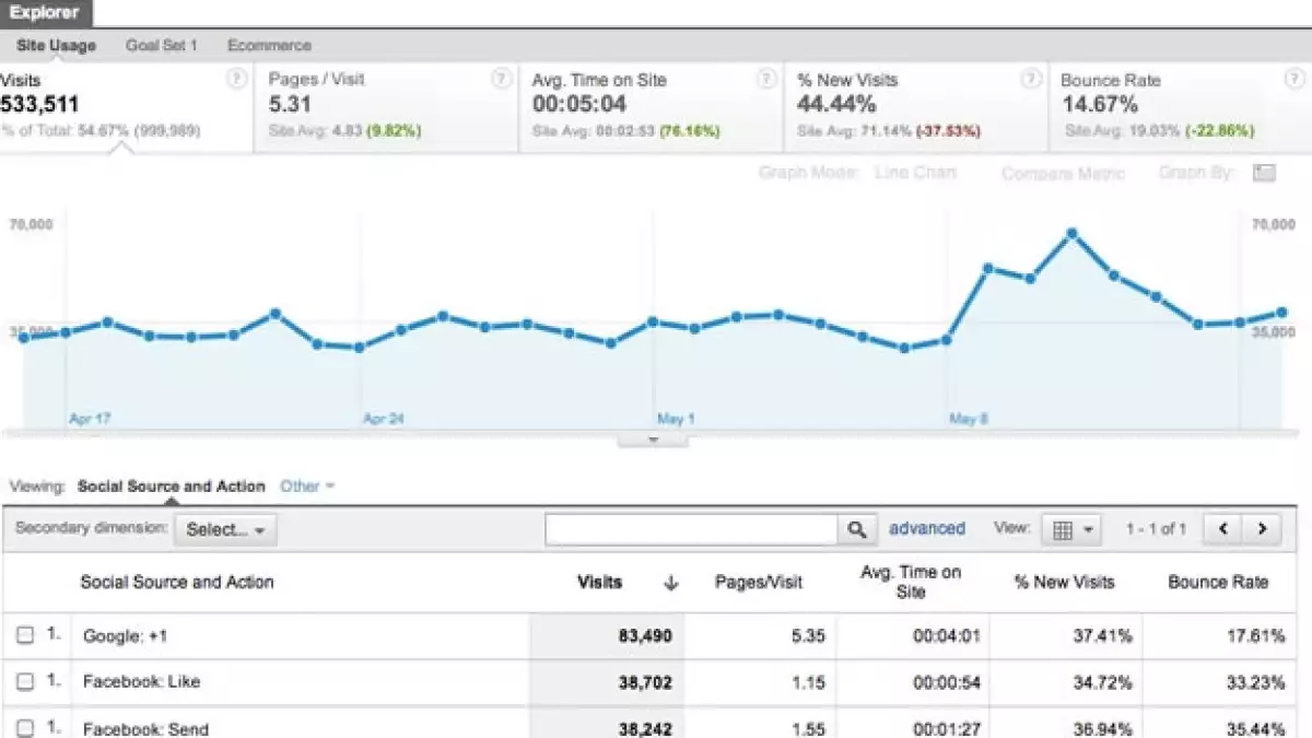 google ananlytics