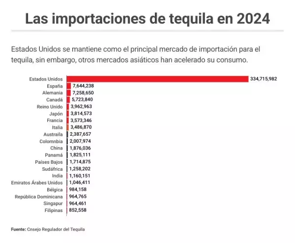 importaciones-tequila-24.jpg