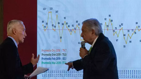 Jorge Ramos Mañanera