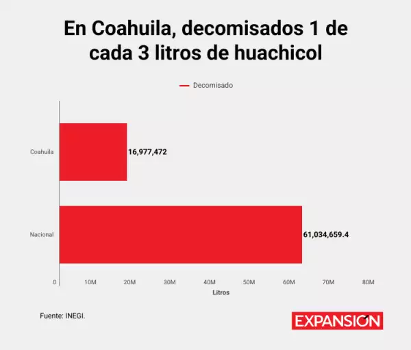 huachicol coahuila.png