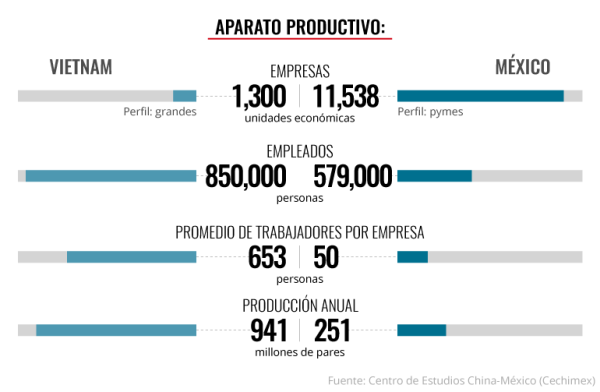 Vietnam vs México
