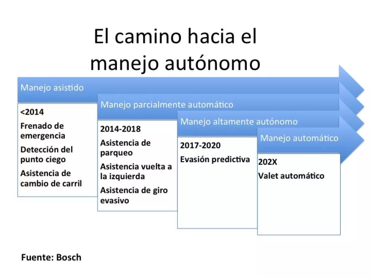 Autonomo