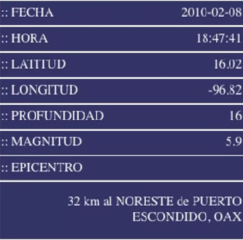 El epicentro del movimiento de tierra se localizó a 16.02 grados de latitud, -96.82 grados de longitud, y a una profundidad de 16 kilómetros.